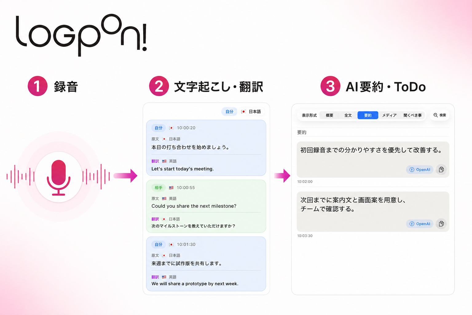 LogPon!で録音し、リアルタイム文字起こしと翻訳を行い、AI要約とToDoを作る3ステップ